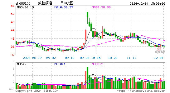 威胜信息