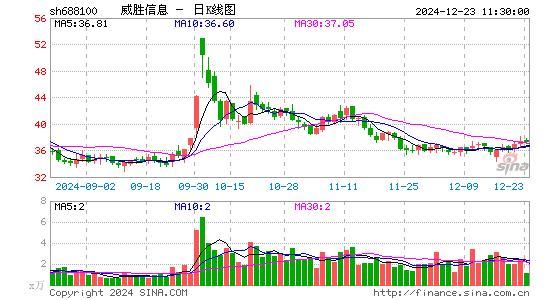 威胜信息