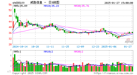 威胜信息