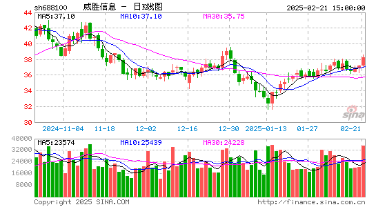 威胜信息