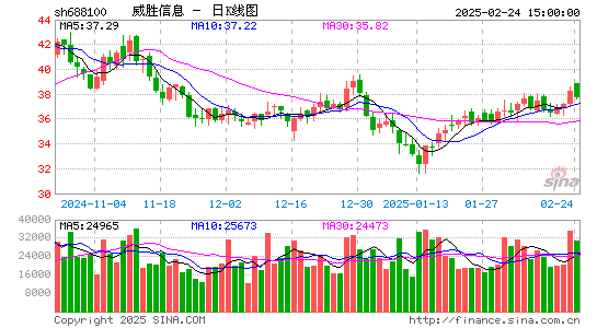 威胜信息