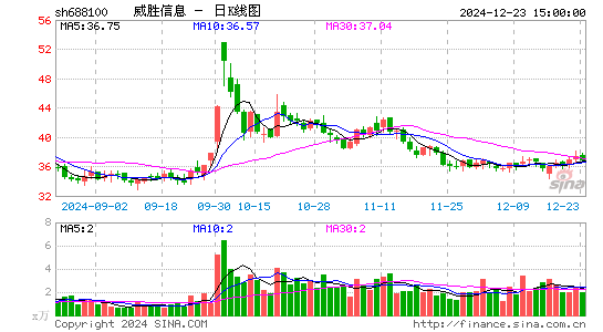 威胜信息