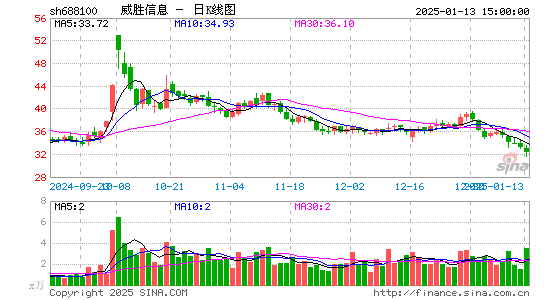 威胜信息