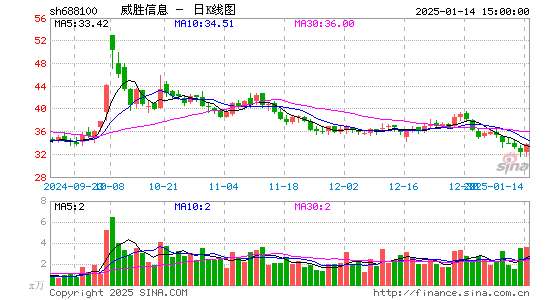 威胜信息