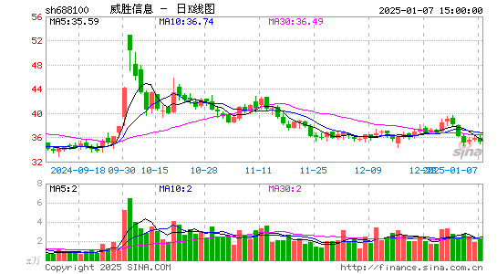 威胜信息