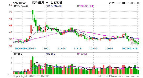 威胜信息