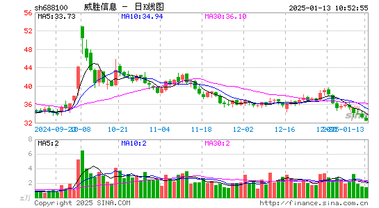 威胜信息