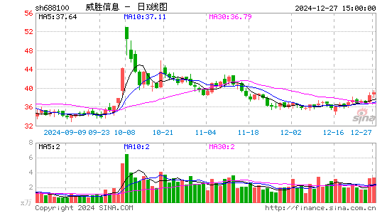 威胜信息