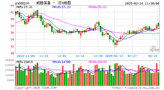 威胜信息