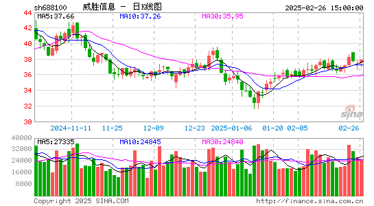 威胜信息