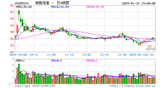 威胜信息