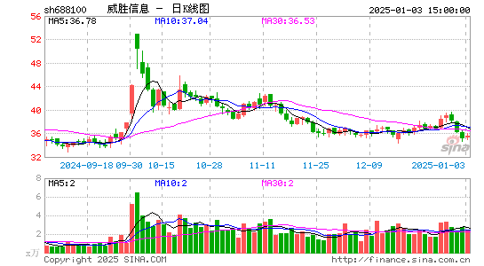 威胜信息