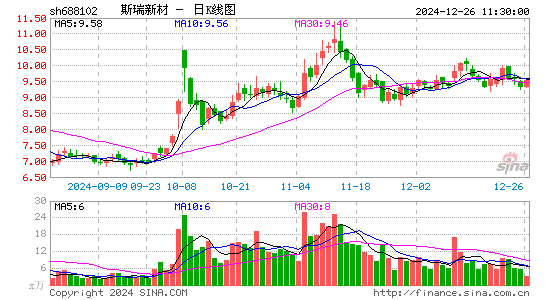 斯瑞新材