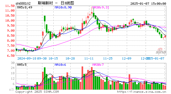 斯瑞新材