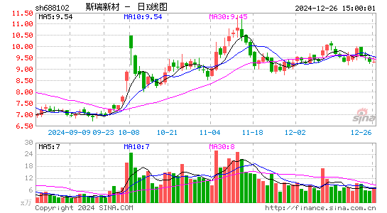 斯瑞新材