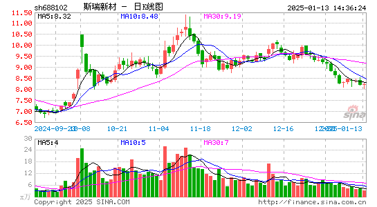 斯瑞新材