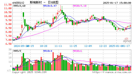 斯瑞新材