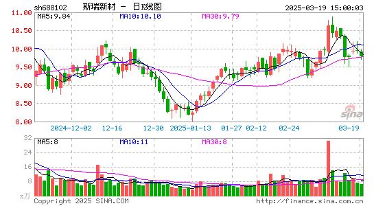 斯瑞新材