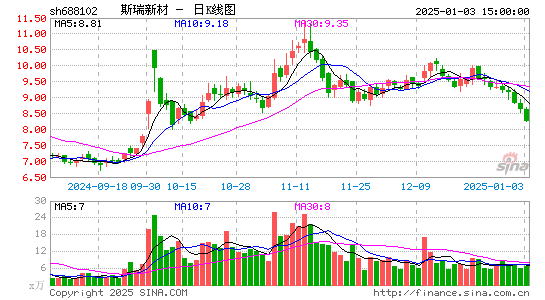 斯瑞新材