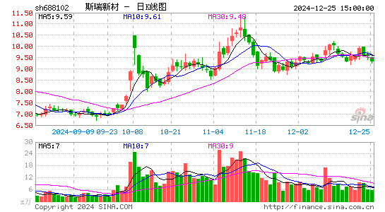 斯瑞新材