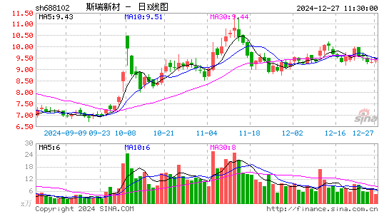 斯瑞新材