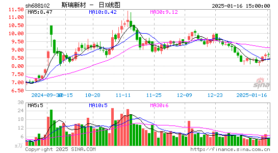 斯瑞新材