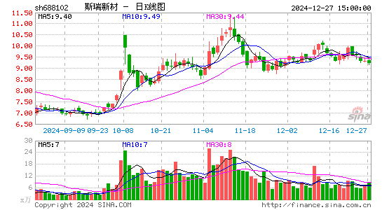 斯瑞新材