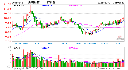 斯瑞新材