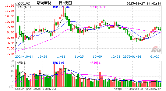 斯瑞新材