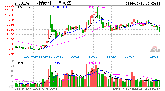 斯瑞新材