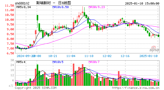 斯瑞新材