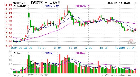 斯瑞新材