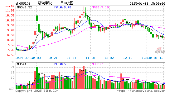 斯瑞新材