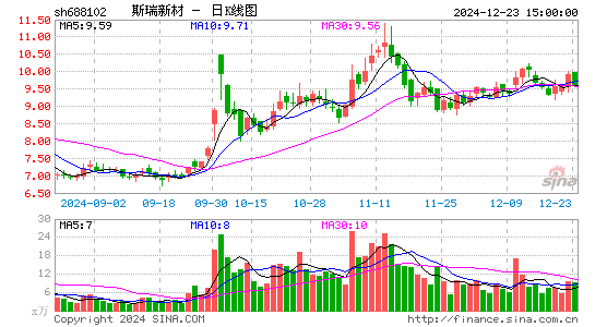 斯瑞新材