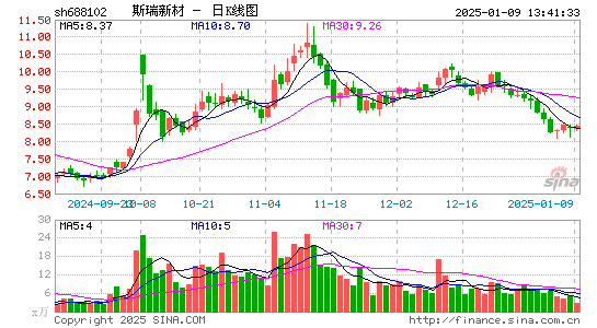 斯瑞新材