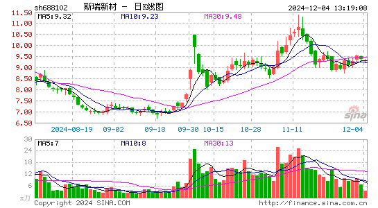 斯瑞新材