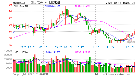 �����ɷ�