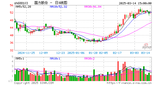 国力股份