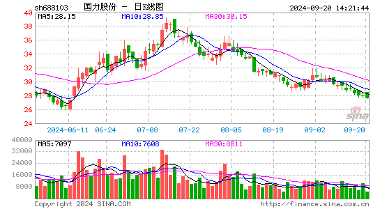 国力股份