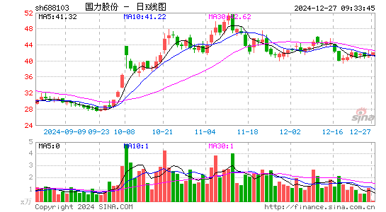 国力股份