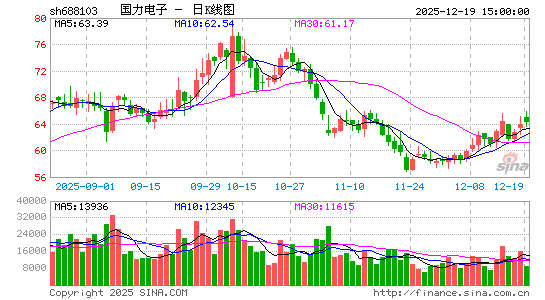 �����ɷ�