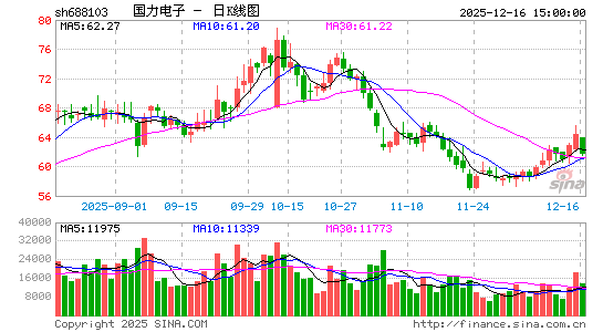 �����ɷ�