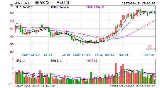 国力股份