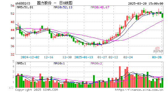 国力股份