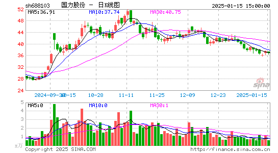 国力股份