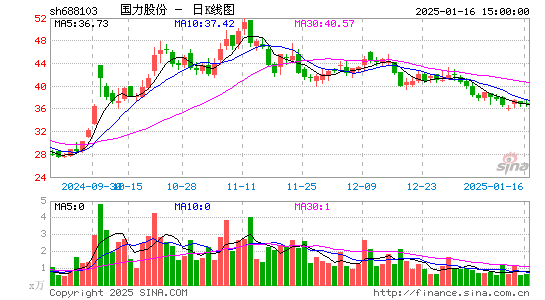 国力股份