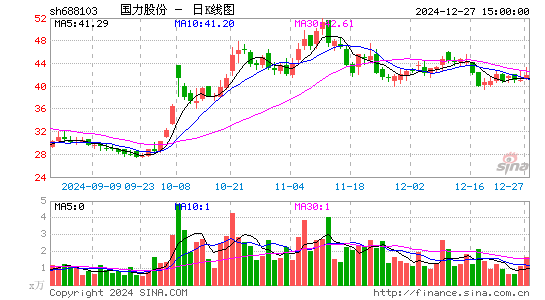 国力股份