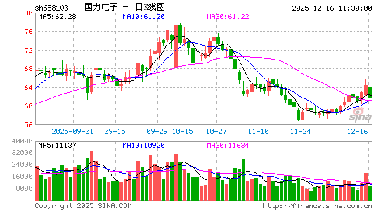 �����ɷ�