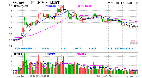 国力股份