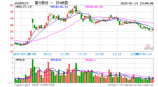 国力股份